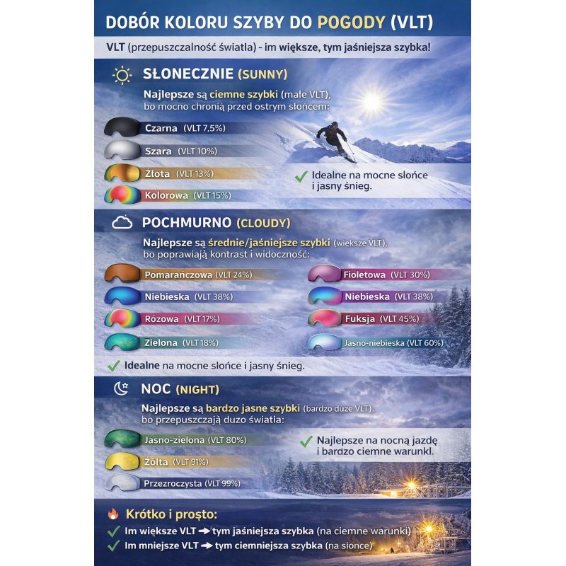 Gogle SNOWZUNO1 czarne dziecięce dla chłopca zimowe narciarskie snowboardowe narty